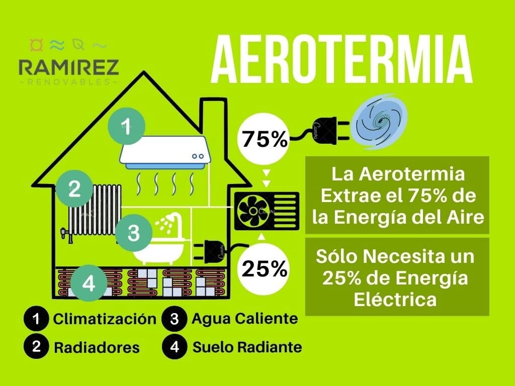 sistemas de aerotermia para agua caliente