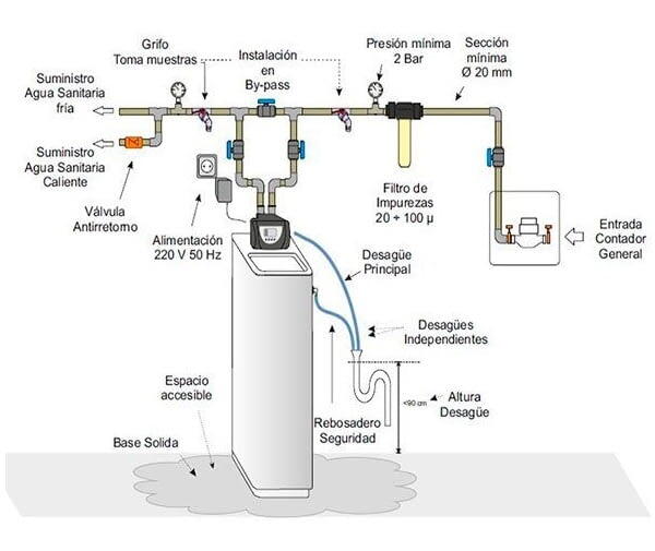 1 razón para un descalcificador de agua