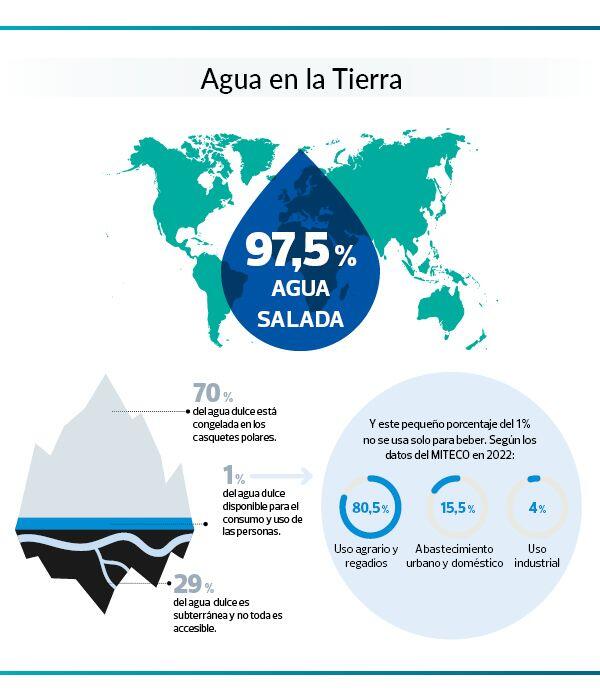 15 acciones para ahorrar agua en tu hogar