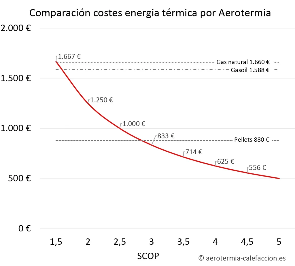 2 comparaciones geotermia o aerotermia
