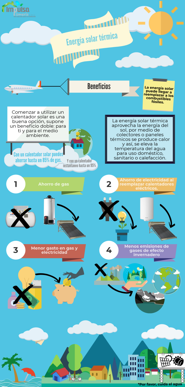1 sistema energía solar térmica