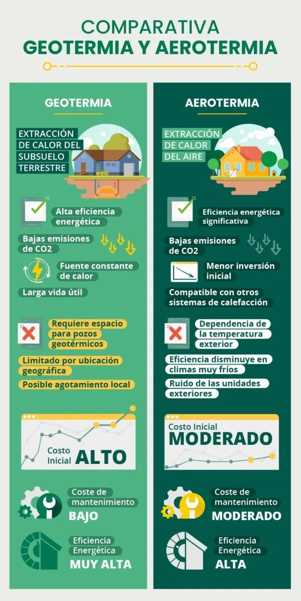 2 comparaciones geotermia o aerotermia