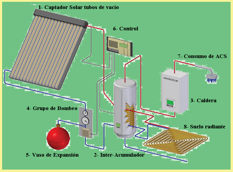 Placas solares para calentar agua