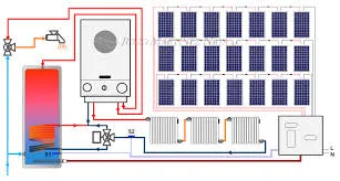 Placas solares para calentar agua