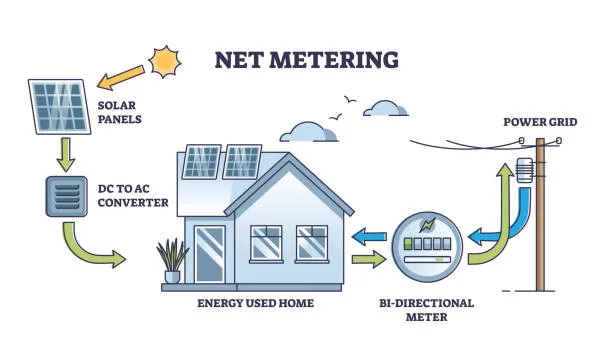 Placas solares para calentar agua