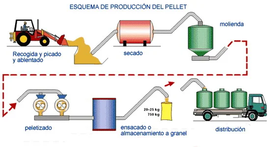 pellets 1 ingenioso invento