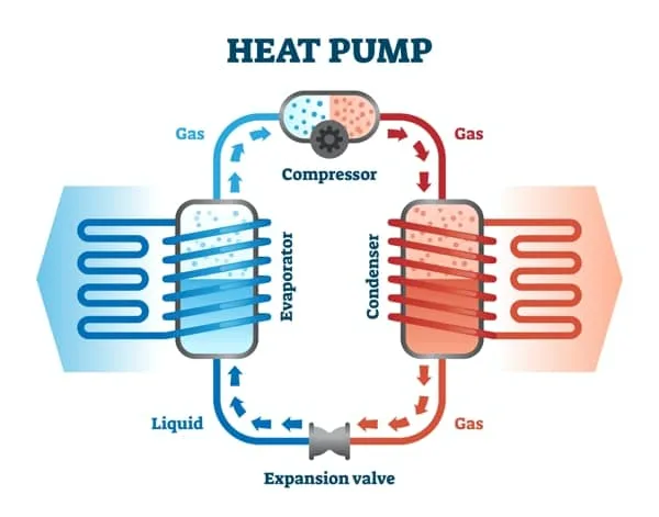 Aerotermo eficaz o termo eléctrico